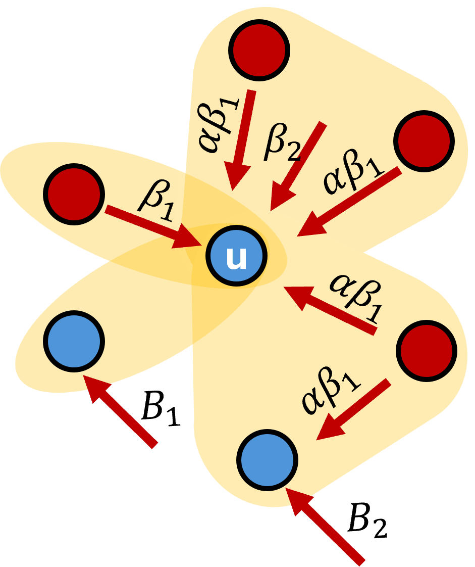 Higher-order contagion
