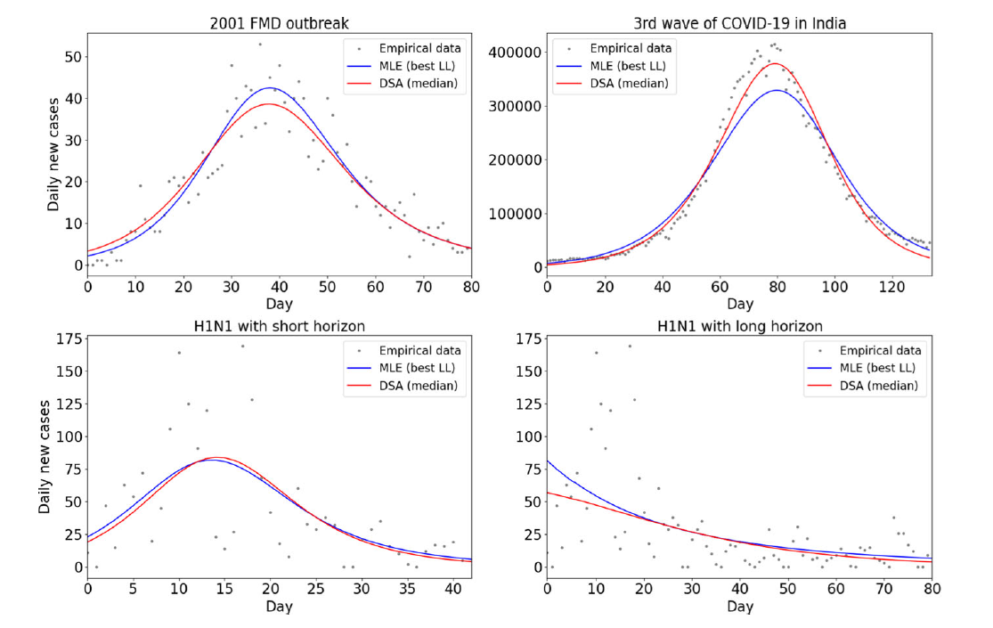 Towards Inferring Network Properties from Epidemic Data