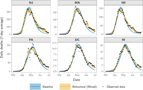 The Paradox of Neglecting Changes in Behavior: How Standard Epidemic Models Misestimate Both Transmissibility and Final Epidemic Size
