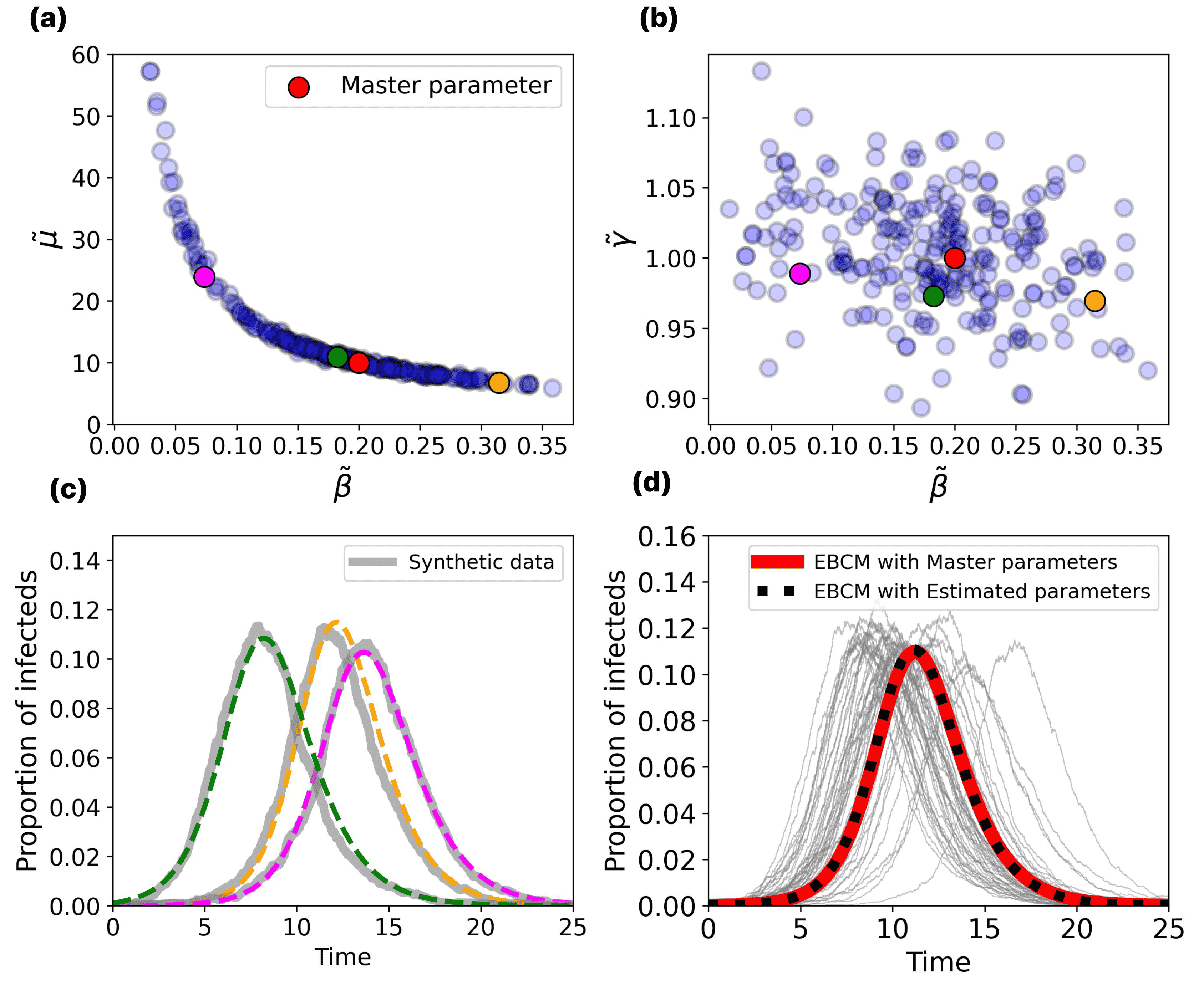 Inferring contact network characteristics from epidemic data via compact mean-field models