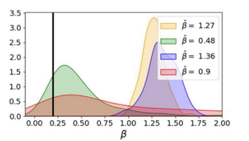 Inference of structure and dynamics