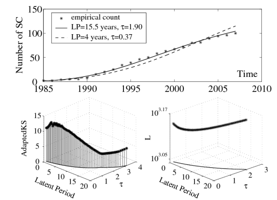 Can epidemic models describe the spread of research topics across disciplines