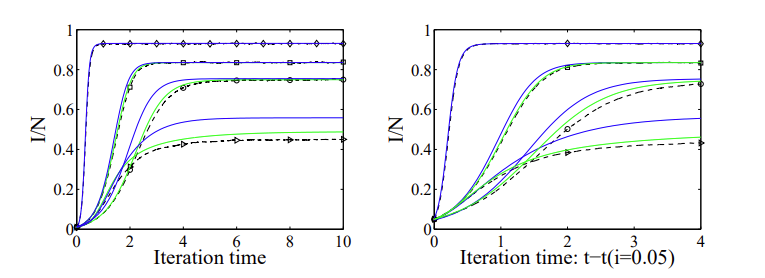 Comment on a binomial moment approximation scheme for epidemic spreading in networks in U.P.B. Sci. Bull., Series a, vol. 76, ISS. 2, 2014