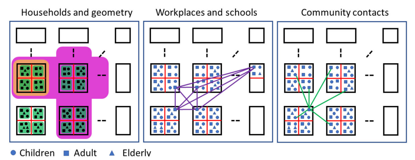 The impact of spatial and social structure on an SIR epidemic on a weighted multilayer network