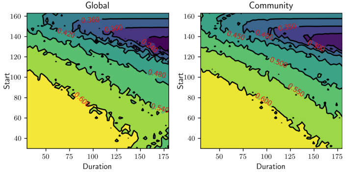 The Impact of Contact Structure and Mixing on Control Measures and Disease-Induced Herd Immunity in Epidemic Models: A Mean-Field Model Perspective