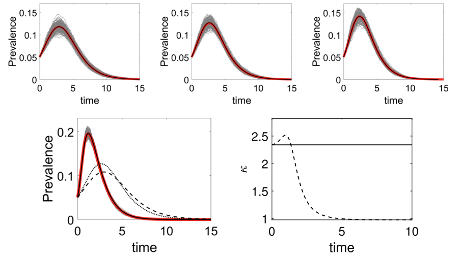 Necessary and sufficient conditions for exact closures of epidemic equations on configuration model networks