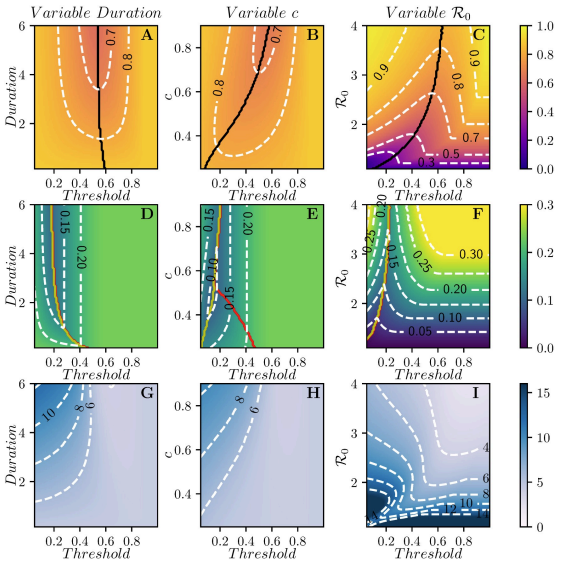 Optimal timing of one-shot interventions for epidemic control