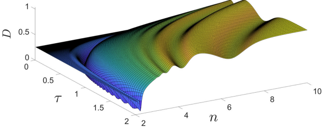 On Parameter Identifiability in Network-Based Epidemic Models