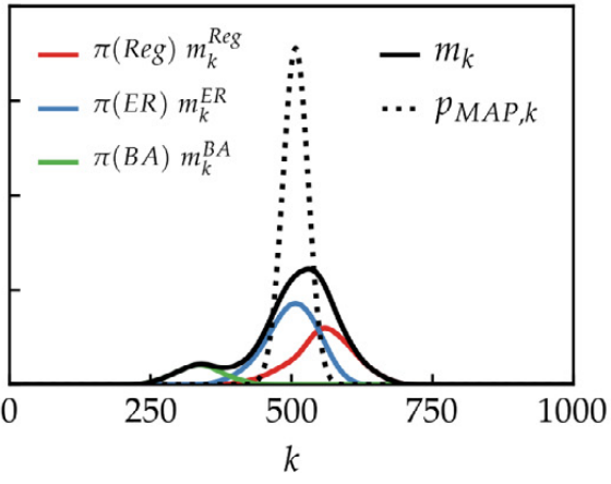 Probabilistic predictions of SIS epidemics on networks based on population-level observations