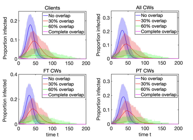 How can risk of COVID-19 transmission be minimised in domiciliary care for older people: development, parameterisation and initial results of a simple mathematical model