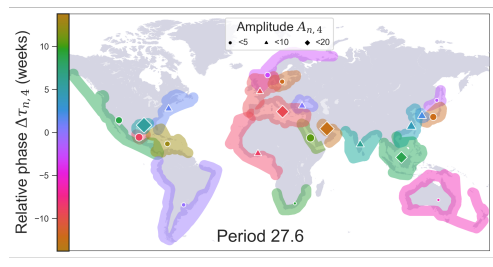 Dynamics of temporal networks